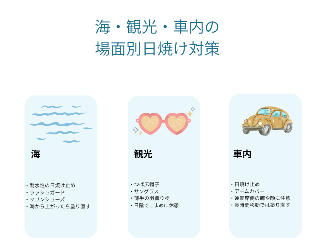 海・観光・車内の場面別日焼け対策を表した図解