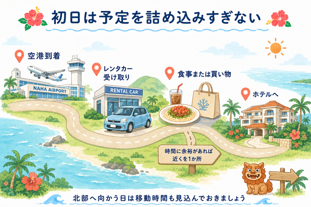 那覇空港到着からレンタカーを受け取りホテルへ向かう初日の流れ