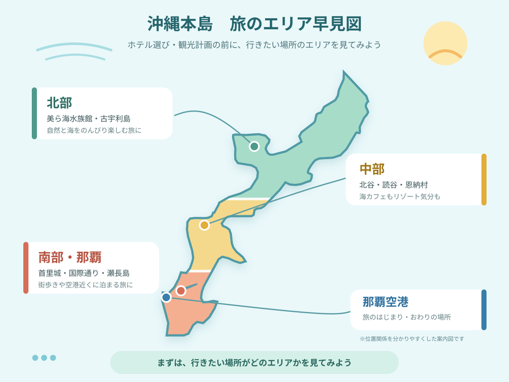 沖縄本島の北部・中部・南部・那覇空港の位置関係を示すエリアマップ